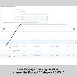 Facebook Pixel + Dynamic Retargeting