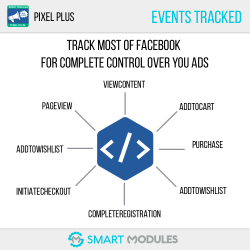 Pixel Plus: Event tracking + Pixel Catalogue